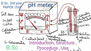 pH METER  Introduction  Structure  Procedure Significance   BS3rd  ZOOLOGY  MICROBIOLOGY [upl. by Anatola]