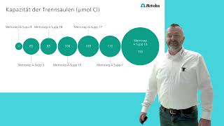 Metrosep A Supp 19 – die neuste Generation von Metrohm IC Trennsäulen [upl. by Kcirneh491]