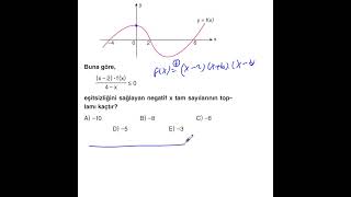 FONKSİYONLAR 1 SORU 1 NET yks2025 matematik maths fonksiyonlar [upl. by Enirtak]