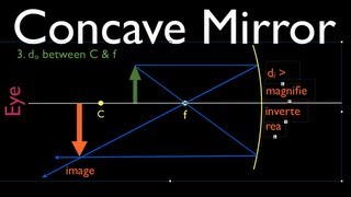 Ray Diagrams 1 of 4 Concave Mirror [upl. by Elyagiba690]