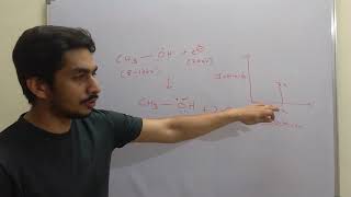 Mass Spectrometry  An Introductory Video [upl. by Novia]