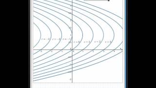 Isoclines and differential equations [upl. by Wills]