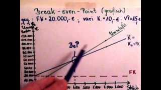 BWLGrundlagen Break even Point zeichnerisch [upl. by Adnwahsar]