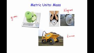 Metric Units for Mass  Primary [upl. by Jordison]