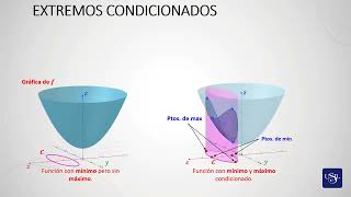 11⭐MULTIPLICADORES DE LAGRANGE HESSIANO ORLANDOMAX Y MIN CONDICIONADOS🥇CÁLC DE VARIAS VARIABLES🚀✌️ [upl. by Lukasz]