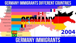 Germany Immigrants From Different Countries From 1990  Genalyst immigrants germany [upl. by Odlanir465]