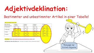 Adjektivdeklination einfach gemacht  Neue Methode  Deutsch lernen [upl. by Dollar182]