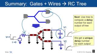 10 7 12 7 Interconnect Timing The Elmore Delay Model 14 19 [upl. by Kial460]