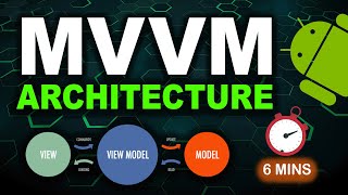 MVVM Architecture in Android for Absolute Beginners [upl. by Melli656]