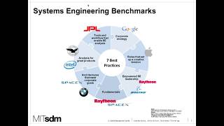 Establishing a Systems Engineering Organization [upl. by Eltsirc939]