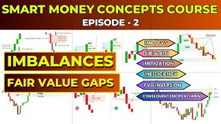 Imbalances IMB  Fair Value Gaps FVG  Smart Money Concepts SMC Full Course🔥 Episode  2 [upl. by Fidellia]