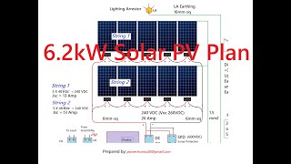 62kW Solar PV System Solar PV Plan Islamabad [upl. by Tav]