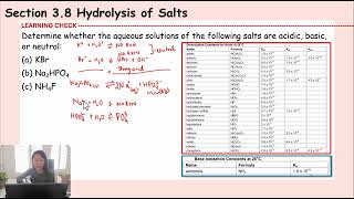 Hydrolysis of Salts Part 3 [upl. by Neom]