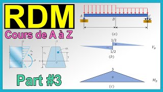 Cours Résistance des Matériaux de A à Z – Partie 3 [upl. by Domel]