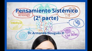 EL Pensamiento Sistémico 2ª PARTE🧠 [upl. by Nadoj193]