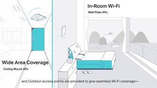 TPLink I Omada Cloud SDN—The Smarter Cloud Solution for Business Networking [upl. by Brody575]