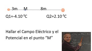 Campo y Potencial Eléctrico [upl. by Assenov]