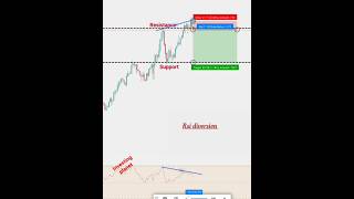 🐂Bear market starts now🥵✅ investing ✅trading investing nifty banknifty forex tradingview [upl. by Butterfield]