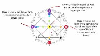 Matrix of Destiny  The power of numbers [upl. by Nnylesor]