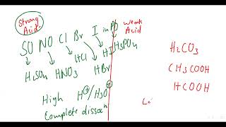 Acid Base Salt 10th [upl. by Nerral]