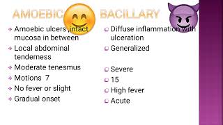 Amoebic dysentery versus Bacillary dysentery [upl. by Alissa328]