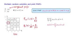 L067 Joint PMFs and the Expected Value Rule [upl. by Atwahs]