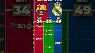 Rma vs barcaedit [upl. by Meldoh114]