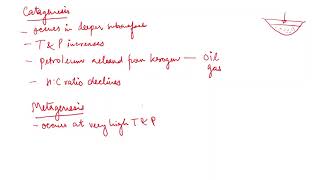 Formation of Kerogen [upl. by Woodruff523]