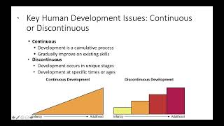 An Entire Lifespan Development Psychology Class in One Video  PSYC 2130 [upl. by Keeton]