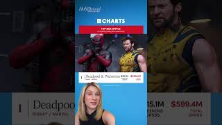 THR Charts DeadpoolandWolverine Dominate LaborDay Weekend BoxOffice shorts [upl. by Uaerraj]