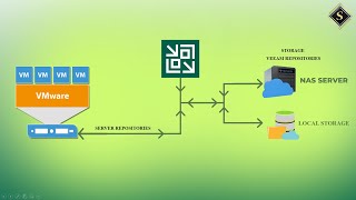 04 How to Add VMware ESXi Host on Veeam Server  Md Shehab Uddin [upl. by Zetnom]