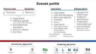 V2  T4  Socialism och liberalism [upl. by Fawne]