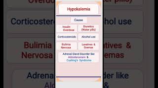 Causes of Hypokalemia [upl. by Jemine]