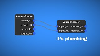 Record browser audio on Linux with these apps [upl. by Yntrok384]