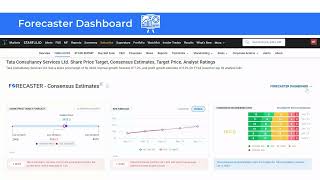 51 Trendlyne’s Forecaster Dashboard Using the Analyst Estimates Dashboard [upl. by Yadahs789]