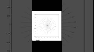 Animation using matplotlib  Applying Matrix transformations Scaling Rotating Translating [upl. by Mirilla]