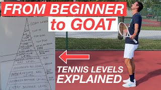 Tennis Levels Explained [upl. by Zitvaa]