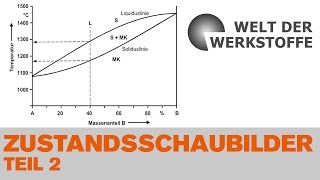 Die Welt der Werkstoffe Zustandsschaubilder Teil 2 [upl. by Aicnelav]