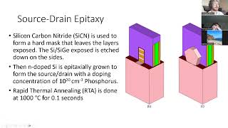 EE 423 Microfabrication GAAFET Presentation [upl. by Kentigerma]