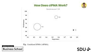 Combined Importance Performance Map Analysis cIPMA [upl. by Lada547]