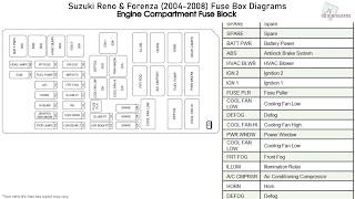 Suzuki Reno amp Forenza 20042008 Fuse Box Diagrams [upl. by Noellyn]