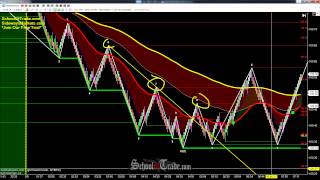 Three Point Reversal Pattern Trading SchoolOfTradecom [upl. by Eryt]