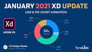 Adobe XD January 2021 Update  How to create Line and PieChart in XD [upl. by Crichton]