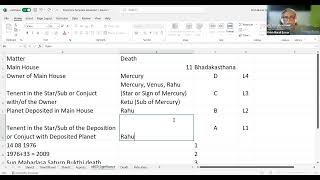 ABCD Significance of Planets in KP Astrology astrology kpastrology predictions astro [upl. by Ennahteb]