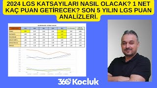 2024 LGS KATSAYILARI NASIL OLACAK 1 NET KAÇ PUAN GETİRECEK SON 5 YILIN LGS PUAN ANALİZLERİ [upl. by Narrat]