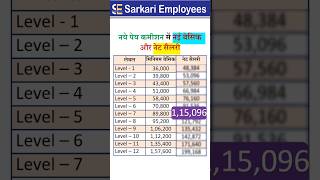 Net Salary in 8th pay commission after election shorts 8thpaycommission [upl. by Akinnej]