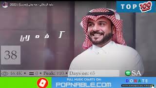 SAUDI TOP 100 SONGS 2023  SAUDI ARABIA MUSIC CHART POPNABLE 🇸🇦 [upl. by Riley]