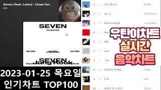 광고없는 실시간 인기차트 2024년 01월25일 인기차트TOP100 멜론차트 X 종합차트O 노래모음 KPOP 플레이리스트 [upl. by Rosenberg]