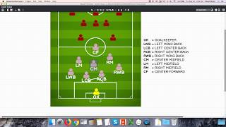 Soccer Video 1  Formation and Responsibilities 9v9 [upl. by Ahsiuq]