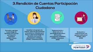 PLAN ANTICORRUPCION ATENCIÓN Y PARTICIPACIÓN CIUDADANA [upl. by Noryt]